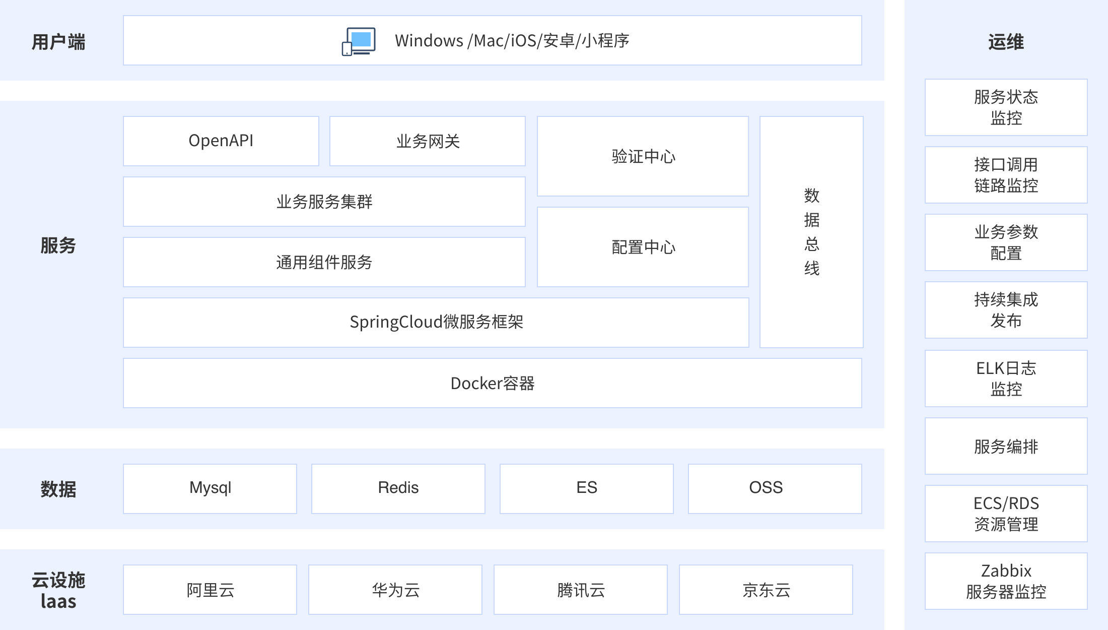 吉客云企业管理软件--技术架构